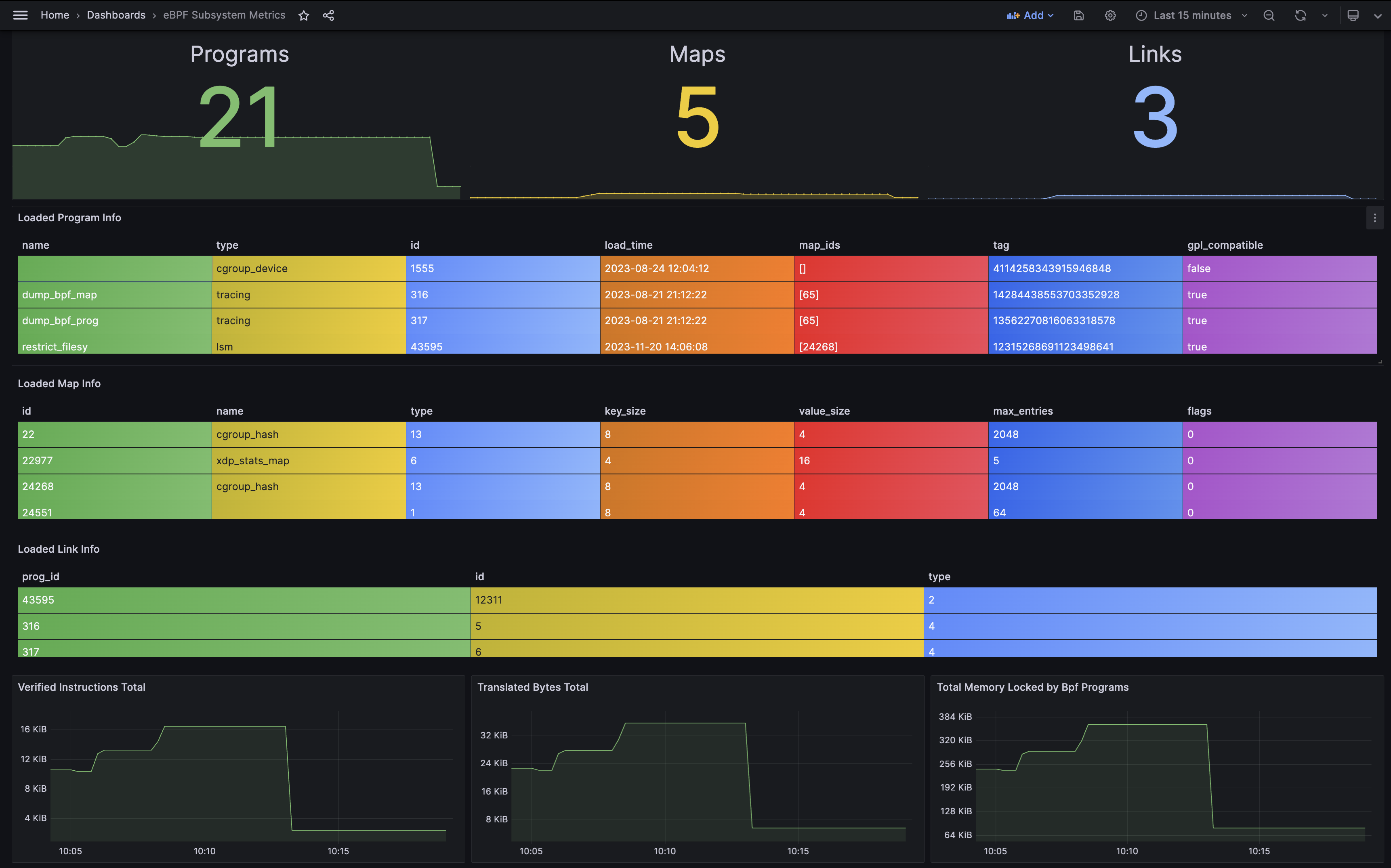 eBPF Subsystem Metrics