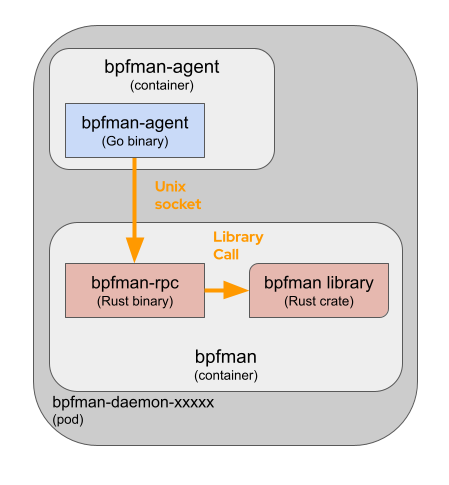 bpfman library